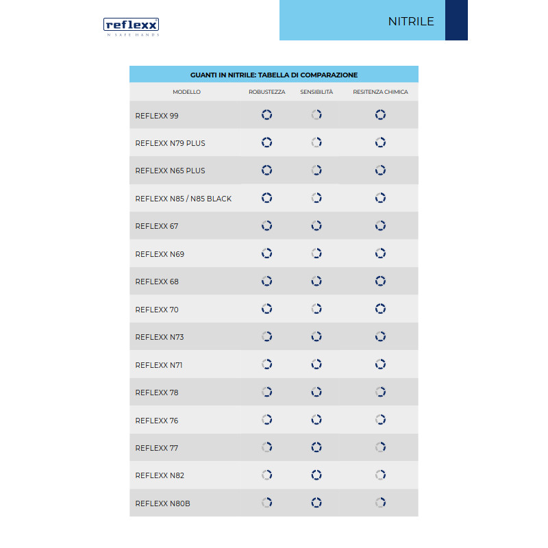 DOC High Risk | Guanti Monouso In Lattice Senza Polvere | 50 Pezzi - Foto 6
